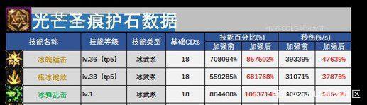 DNF发布网 私服没有异界套（DNF发布网没异界了吗）