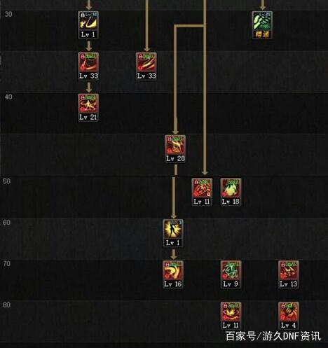 DNF发布网 私服密钥问题
