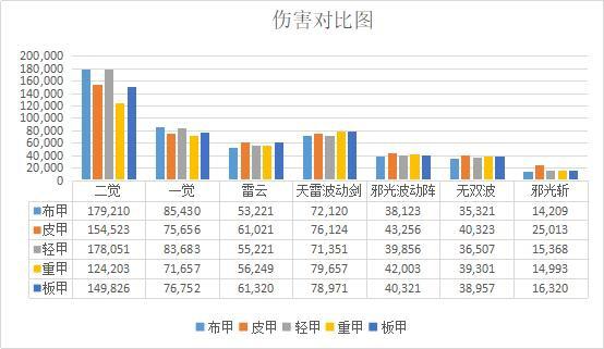 DNF发布网 私服密钥问题