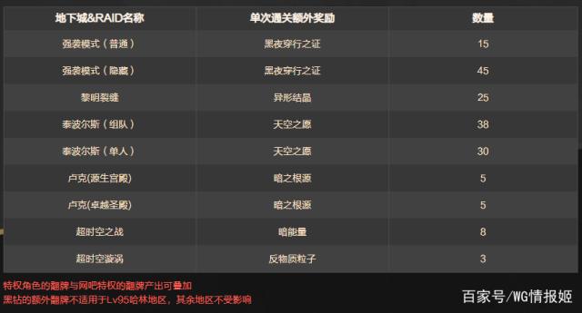 DNF发布网 私服无限点券
