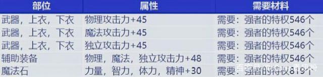 DNF发布网 私服、